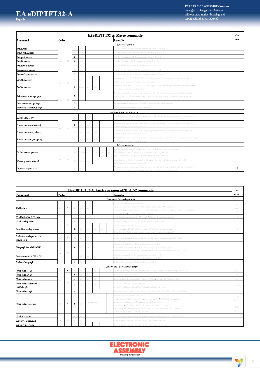 EA 0FP322-32SW Page 16